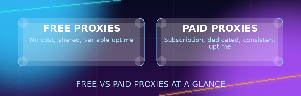 Comparison grid of free versus paid proxies