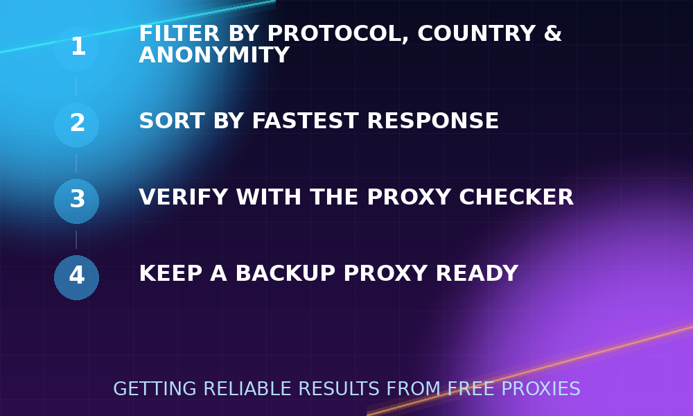 Four steps for getting reliable results from free proxies